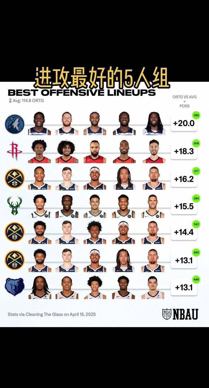 金年会网站-NBA常规赛赛程吃紧，金州勇士冲刺阶段刷新队史纪录，管理层满意，阵容厚度经受考验的简单介绍